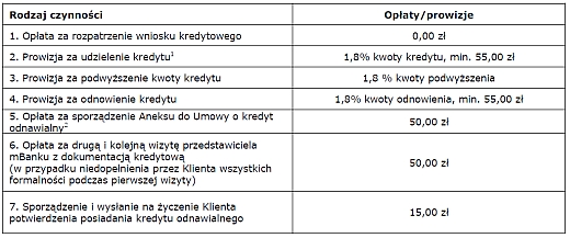 TPiO maj 2012 r.