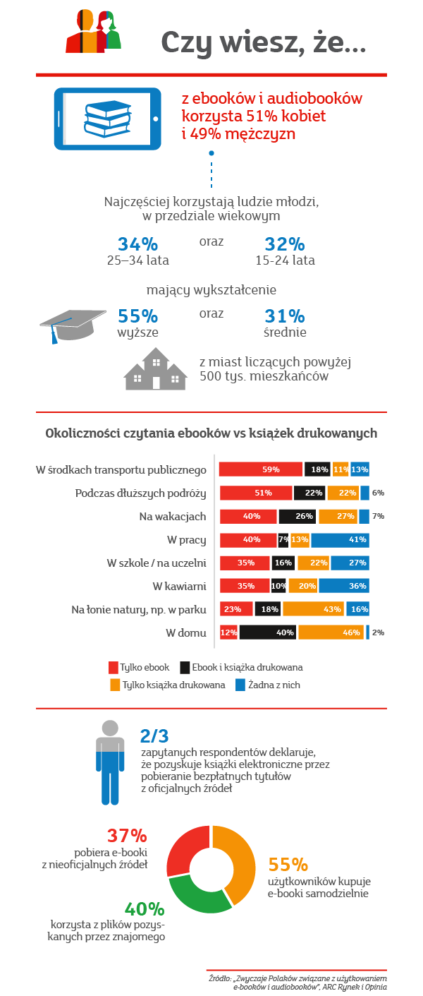 Infografika 