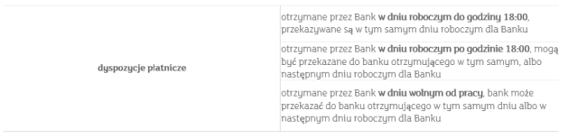 Godziny graniczne