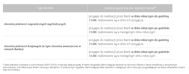 Godziny graniczne dla dyspozycji płatniczych otrzymanych w formie komunikatów SWIFT MT101 (Zlecenie Transferu) za pośrednictwem innego niż Bank uczestnika SWIFT MT101 Message User Group w ciężar rachunków Klientów obsługiwanych w obszarze MSP i Korporacje mBank S.A.