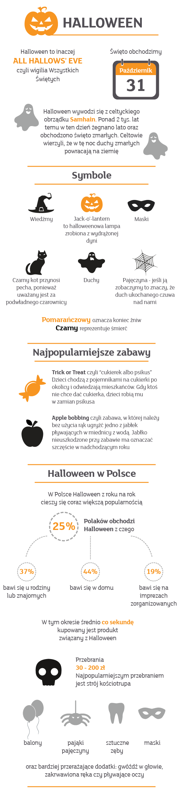 Halloween w mBanku