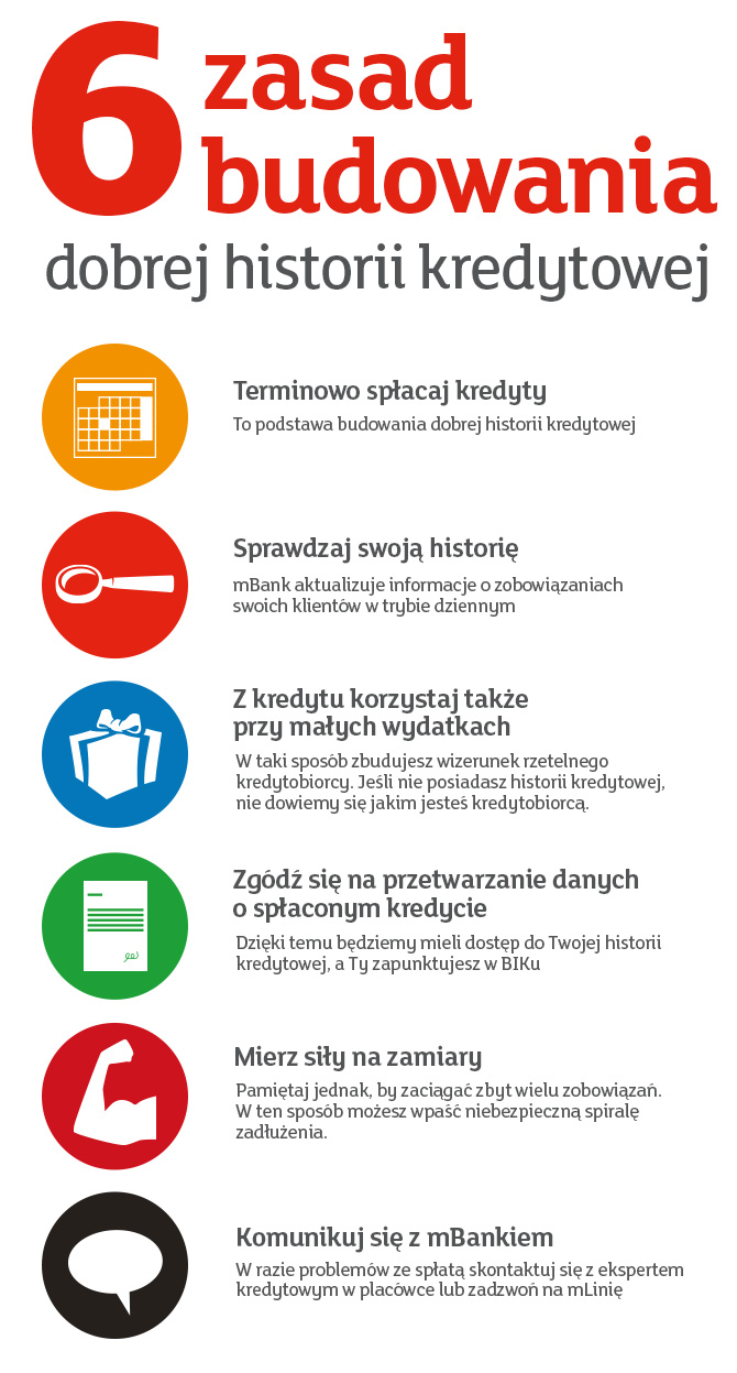 6 zasad budowania dobrej historii kredytowej