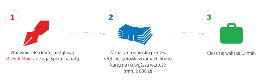 Jak zdobyć nagrodę?