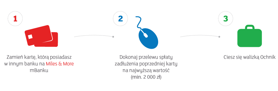 Jak zdobyć nagrodę?