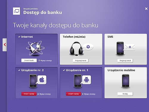 kanaly-dostepu