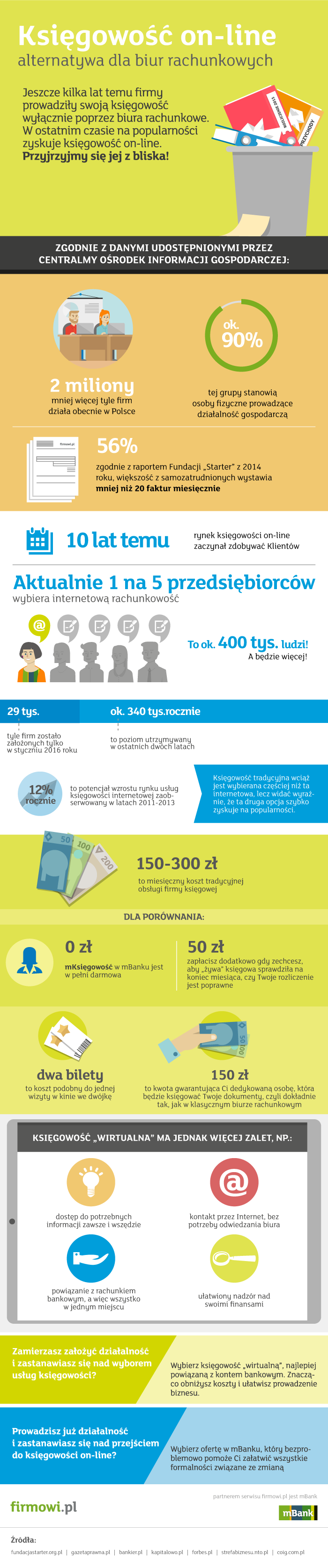Księgowość on-line – infografika