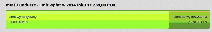limit wpłat