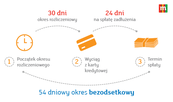 Kompendium wiedzy o karcie