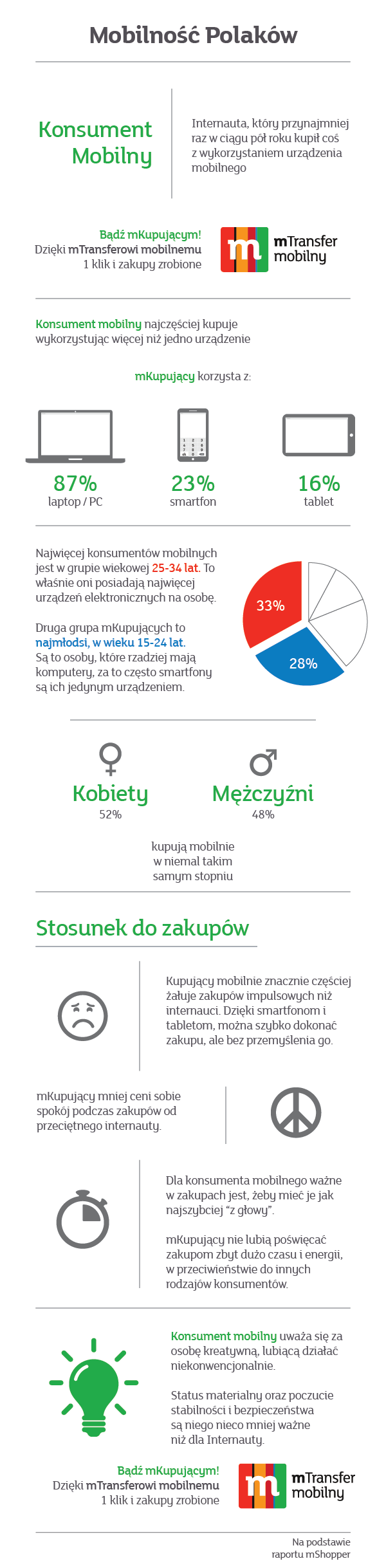 Konsument mobilny