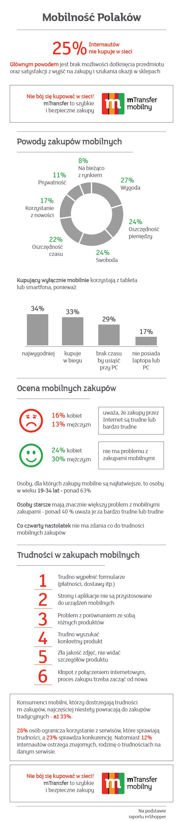 Zakupy w sieci - poznaj zalety