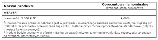 Oprocentowanie czerwiec 2012 r mBank