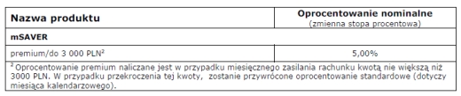 Oprocentowanie czerwiec 2012 r mBank