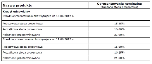 procentowanie maj 2012r.