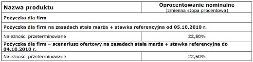 oprocentowanie 08.2012 r.