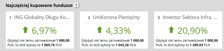 Supermarket Funduszy Inwestycyjnych mBanku 