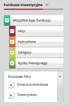 Filtrowanie funduszy