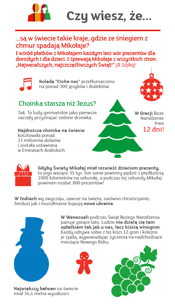 Boże Narodzenie - ciekawostki