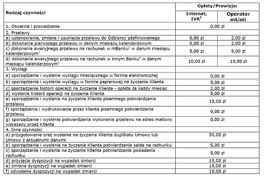 TPiO 3 kwietnia