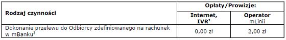 Zmiana Taryfy Prowizji i Opłat mBanku