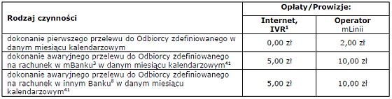 Zmiana Taryfy Prowizji i Opłat mBanku