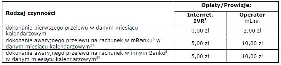 Zmiana Taryfy Prowizji i Opłat mBanku