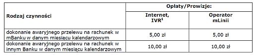 TPiO 3 kwietnia