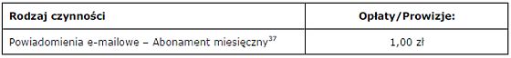 Zmiana Taryfy Prowizji i Opłat mBanku