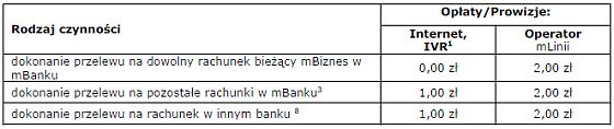 Zmiana Taryfy Prowizji i Opłat mBanku