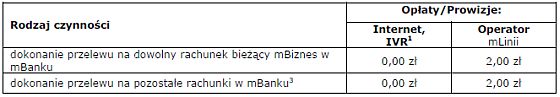 Zmiana Taryfy Prowizji i Opłat mBanku
