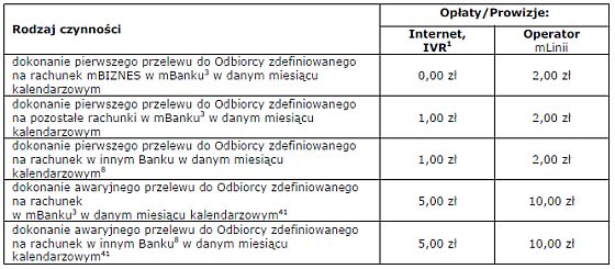 Zmiana Taryfy Prowizji i Opłat mBanku