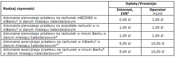 Zmiana Taryfy Prowizji i Opłat mBanku