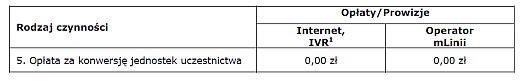 TPiO 3 kwietnia
