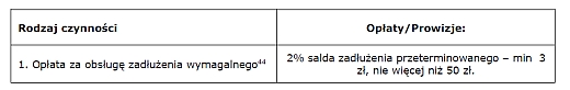 TPiO 3 kwietnia