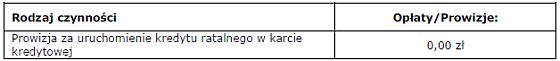 Zmiana Taryfy Prowizji i Opłat mBanku
