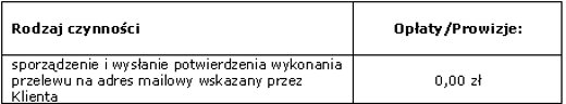 Taryfa Prowizji i Opłat w mBanku