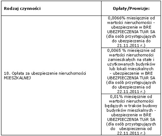 Taryfa Prowizji i Opłat w mBanku