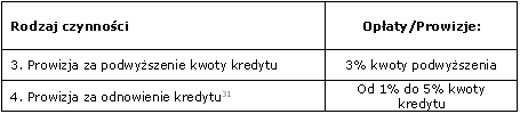 Taryfa Prowizji i Opłat w mBanku