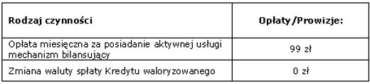 Taryfa Prowizji i Opłat w mBanku