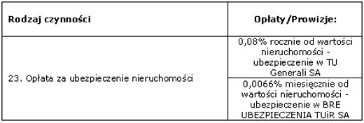 Taryfa Prowizji i Opłat w mBanku
