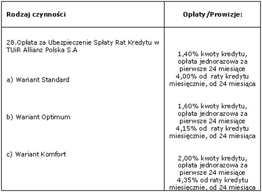 Taryfa Prowizji i Opłat w mBanku
