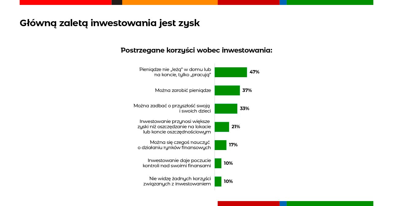 Oszczędzaj i inwestuj, czyli lokata z funduszem obligacyjnym