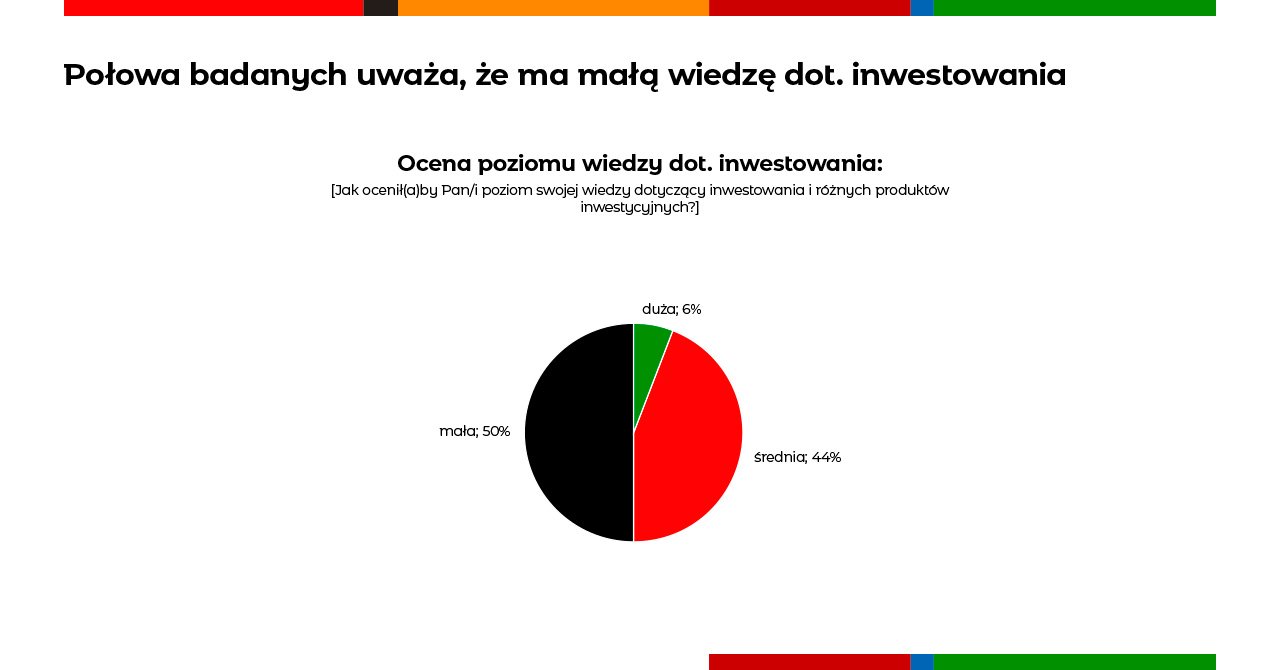 Oszczędzaj i inwestuj, czyli lokata z funduszem obligacyjnym